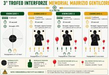 Una gara interforze al Tsn di Como